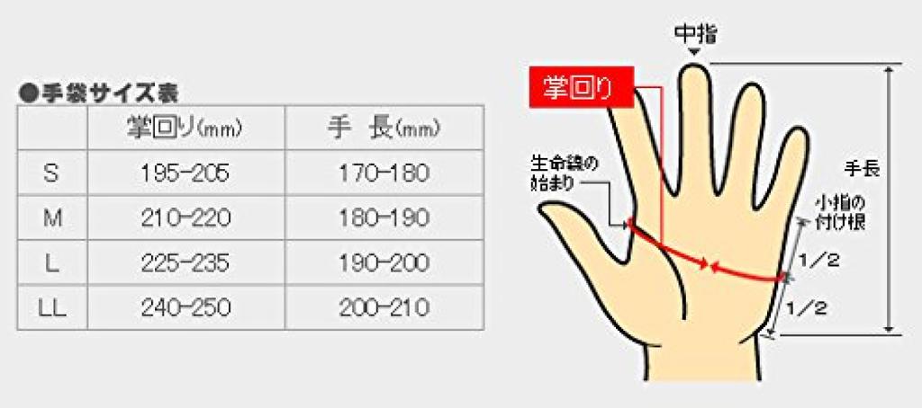 TOMBOREX Rescue Size 3L Gloves, Kevlar, K-501, Navy,