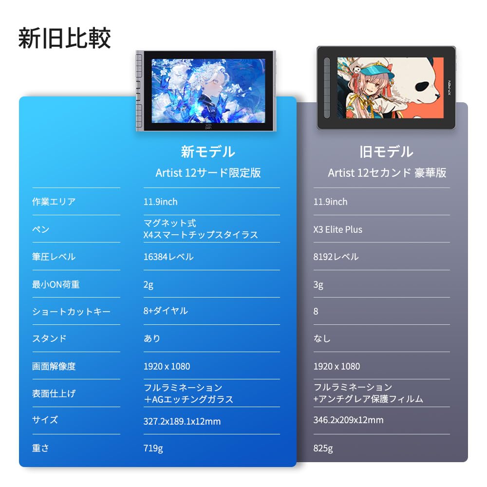 [Japan Exclusive] XPPen Artist 12 3rd Graphic Tablet with X4 Chip Pen, LCD Display Tablet for Beginners, Illustrations, and Drawing, Includes Folding