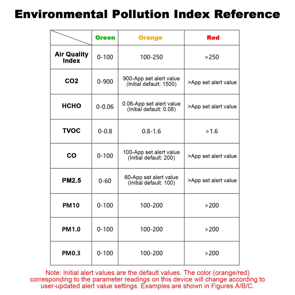 Luftqualitätsmonitor, 15-in-1 WLAN-Luftdetektor mit Farb-LCD-Bildschirm, passend für Tuya Smart, erkennt PM0.3 PM1.0 PM2.5 PM10