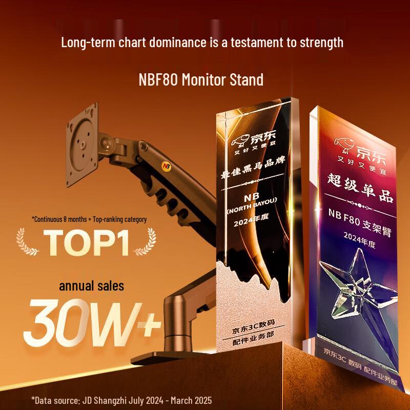 NB F80 Gas Spring Monitor Desk Mount