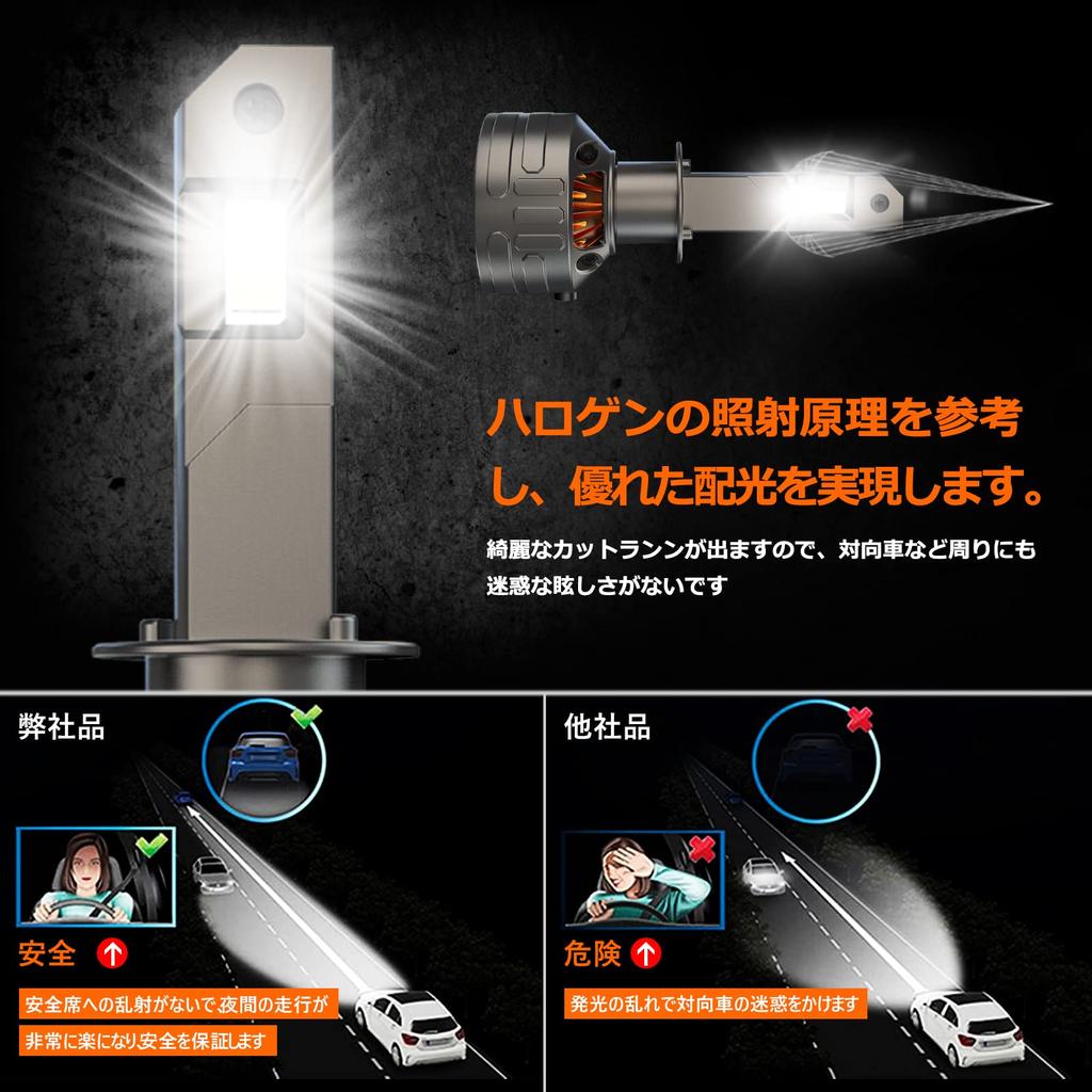 BLUESEATEC H1 LED-Scheinwerfer, Explosives Licht, 25.000 LM, 80 W, 6.500 K, Für Fernlicht