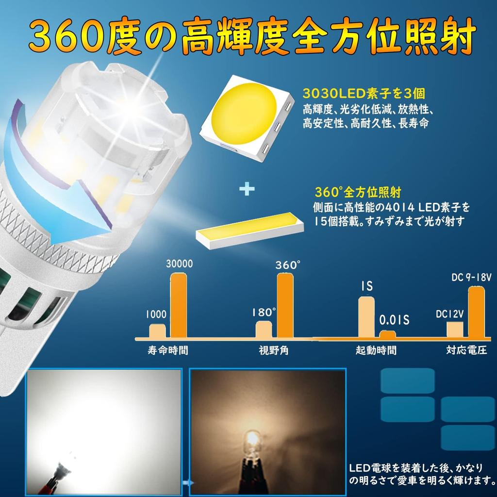 Briteye T10 LED Weiß Explosive Hohe Helligkeit LED Raumlampe, 360 Grad toter Winkel