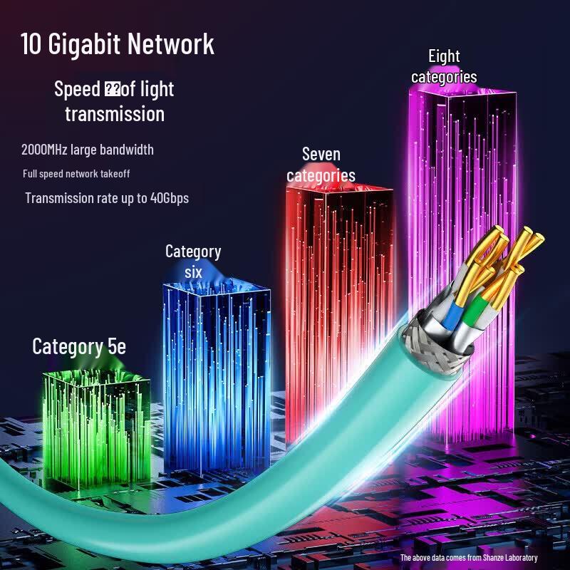 SAMZHE CAT8 40G Double Shielded Engineering Grade Ethernet Cable