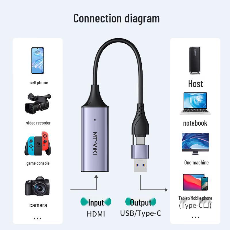 MT-viki Connectivity & Multimedia Devices