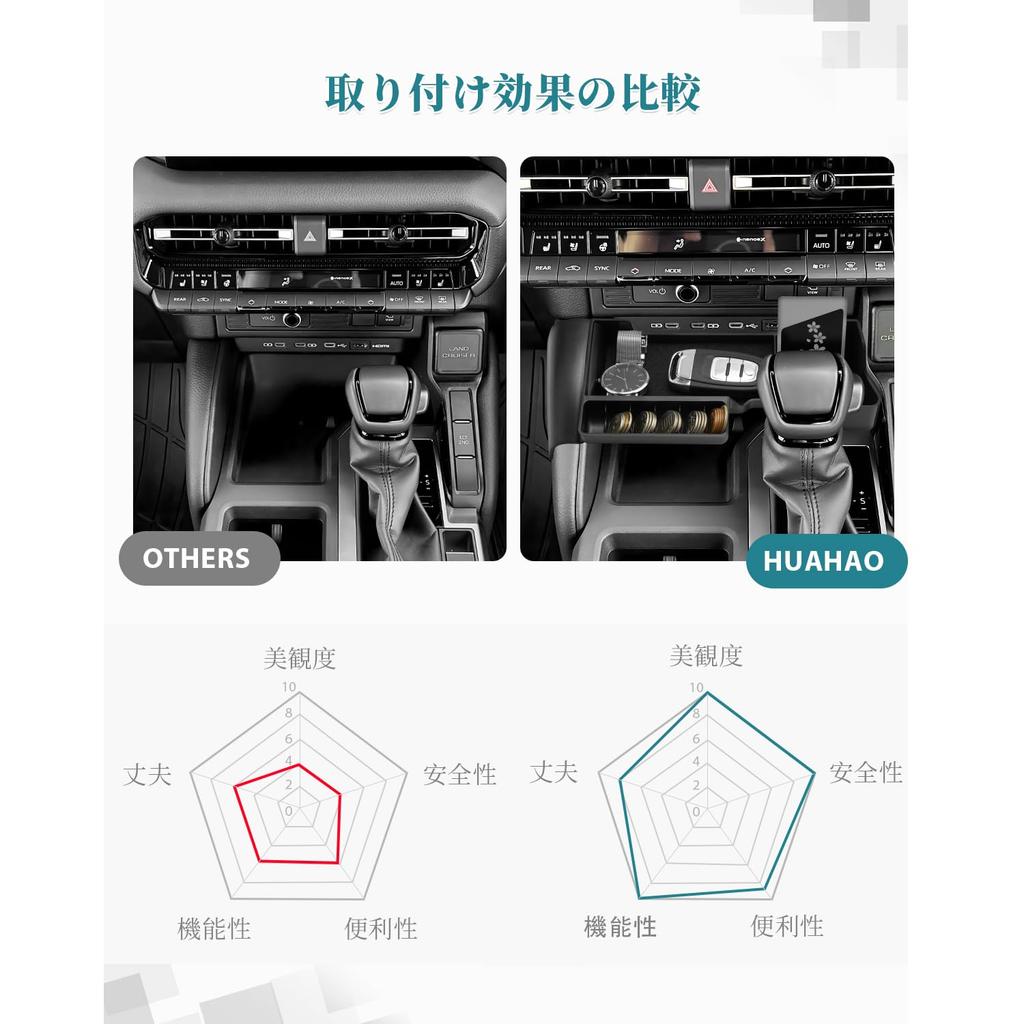 HUAHAO Toyota Land Cruiser 250 Konsole Autoaufbewahrung Leicht zu reinigen und Frontkonsolenbox für Land Cruiser Land Cruiser 250 Maßgeschneiderte Teile Ablage, Box,