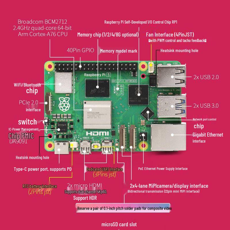 CreateBlock Raspberry Pi 5B Development Kit