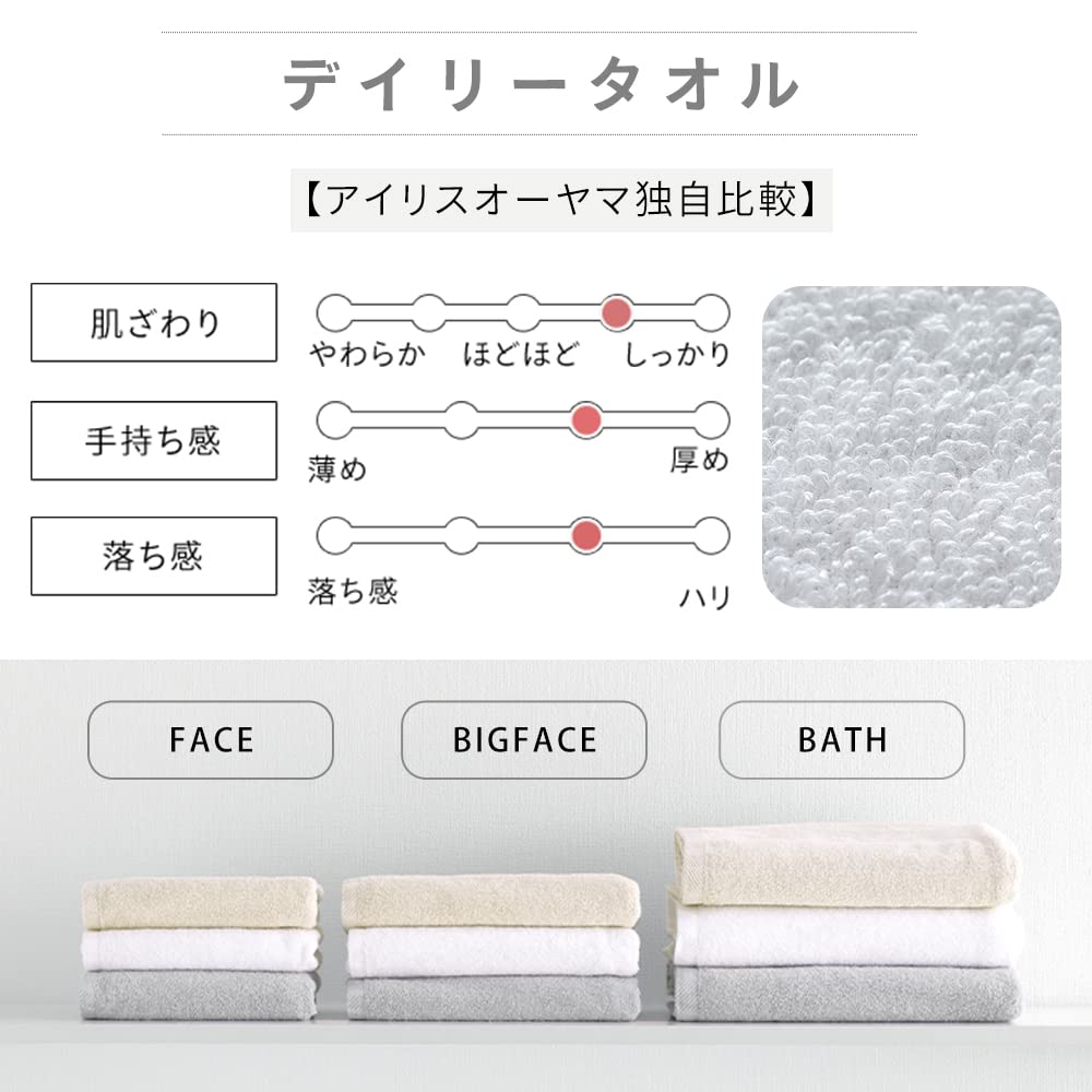 Iris Ohyama Imabari Towel Certified Bath Set of Daily Use Comfortable Thickness for Everyday Features Absorbency and Made in Hotel Bath Imabari Towel
