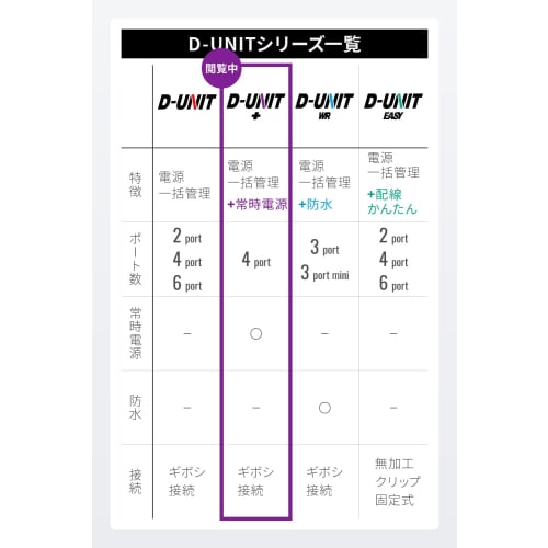 Daytona Motocyklová přípojná jednotka napájení 3 systémy + 1 systém konstantní napájení Centrální řízení napájení Celkem 17,5A D-UNIT+ (Jednotka D Plus) 1