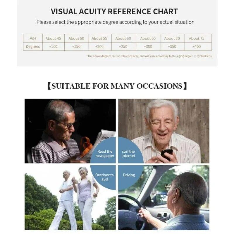 Hochwertige Titanrahmen Lesebrillen für Damen und Herren Blaulichtfilter Altersweitsicht Brillen mit Dioptrien +1.0 Bis +4.0