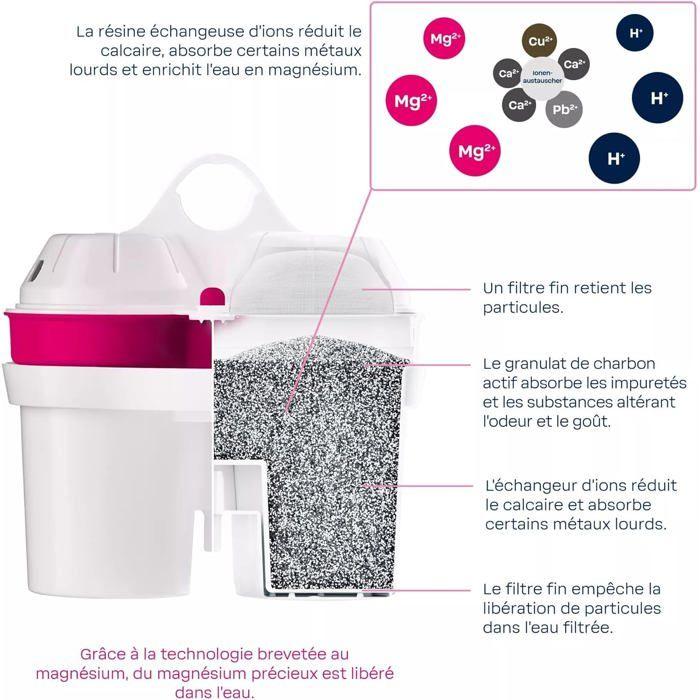 Bwt carafe filtrante vida bleu 2,6l – cartouche fournie filtrant | le calcaire le chlore, le plomb et le cuivre | enrichit magnésium