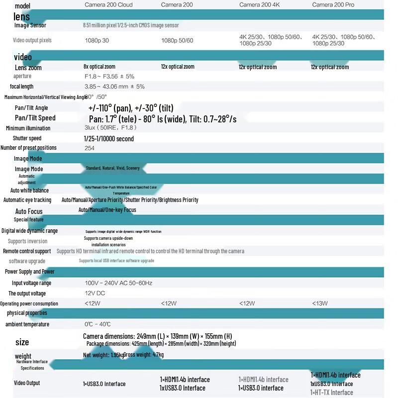 Huawei Enterprise Communication Devices (CN Version)