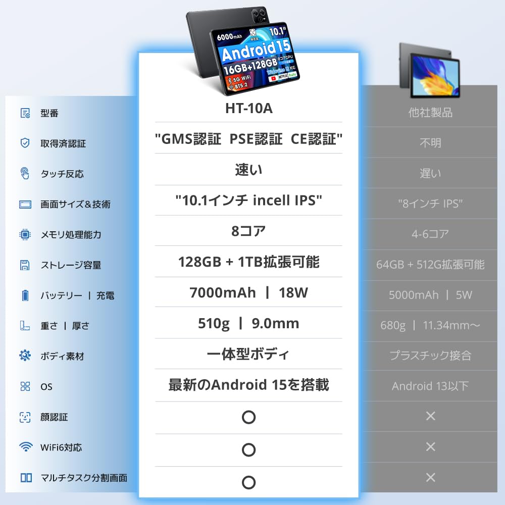 Neu für Android 15 Großbildmodell mit bis zu 1 TB 7000 mAh PD18W 5G Bluetooth Gesichtsfokus Kabellos Widevine L1 und 2025 Tablet. 10-Zoll Wi-Fi 16GB+128GB+Up
