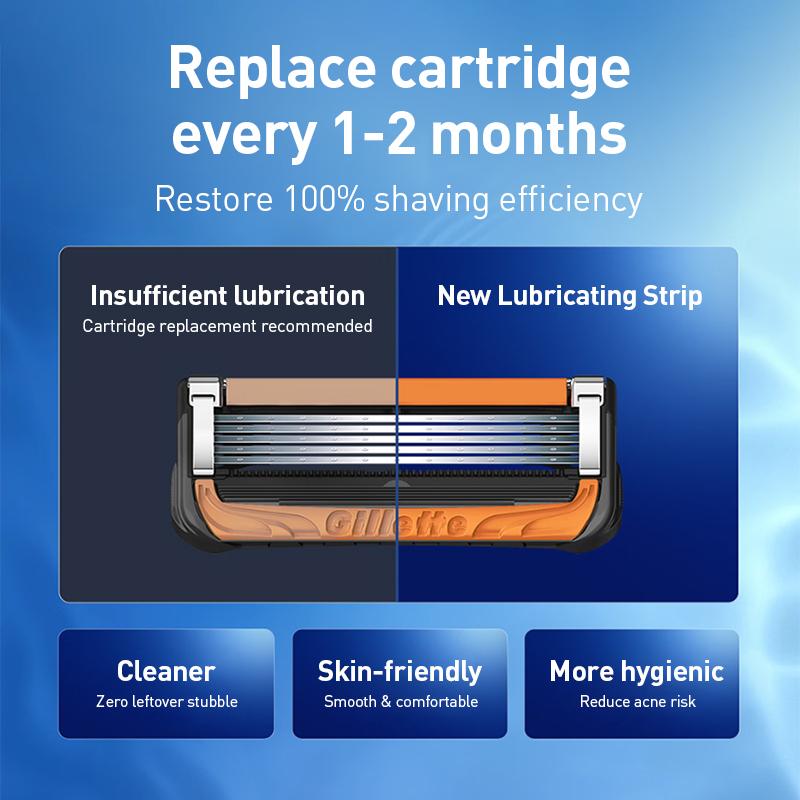 Gillette Fusion 5 ProGlide Razor Dual Lubricating Strips 2‑in‑1 Storage Base 360° Pivot Ball 5‑Nanometer Gradient‑Arranged Blades