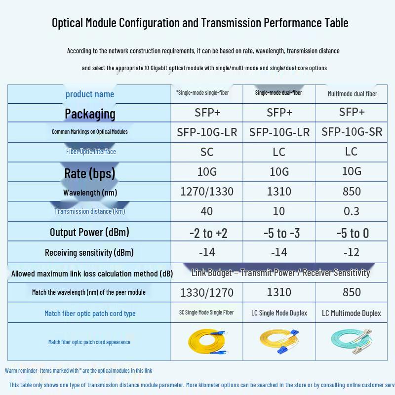 Boyang SFP+ 10G SC Single-Fiber Optical Transceiver