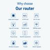 Wireless Router 300Mbps CPE 4G WiFi Router 3 RJ45 with SIM Card Slot Wide Coverage Internal Antenna for Indoor Outdoor
