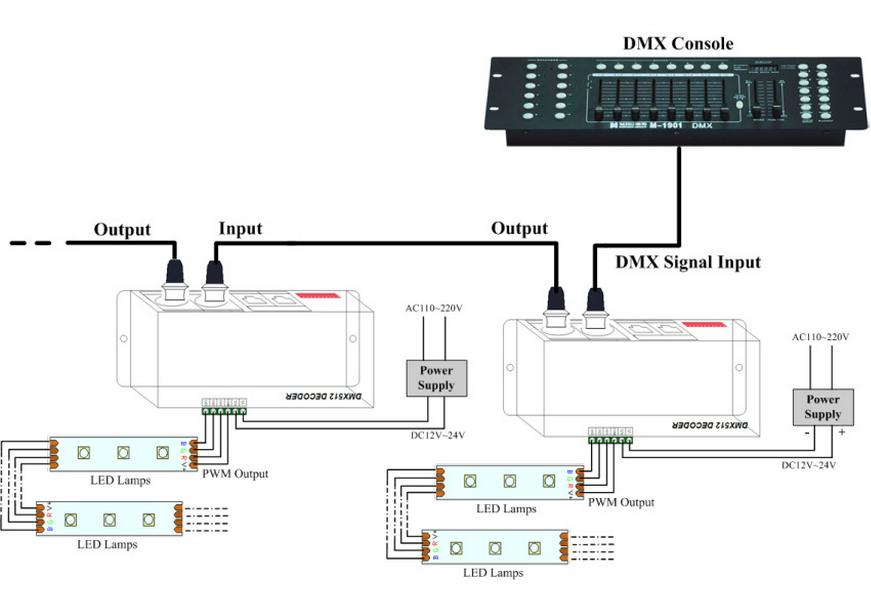 DMX512 RGB LED Controller: 3-Channel Constant Voltage Decoder for Stage Lighting
