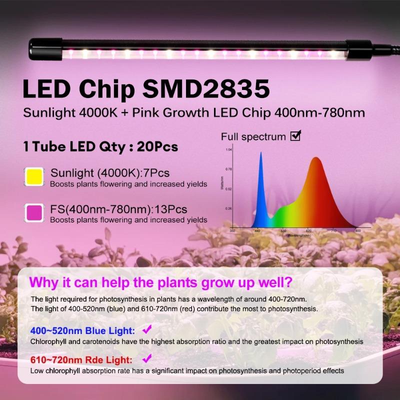 1200LM Luminous Flux Clip-On LED Grow Light with Gooseneck 1/2/3/4-Head Growing Lamp Kit 5V USB Powered Timer & Dimmable, for Greenhouse Hydroponics