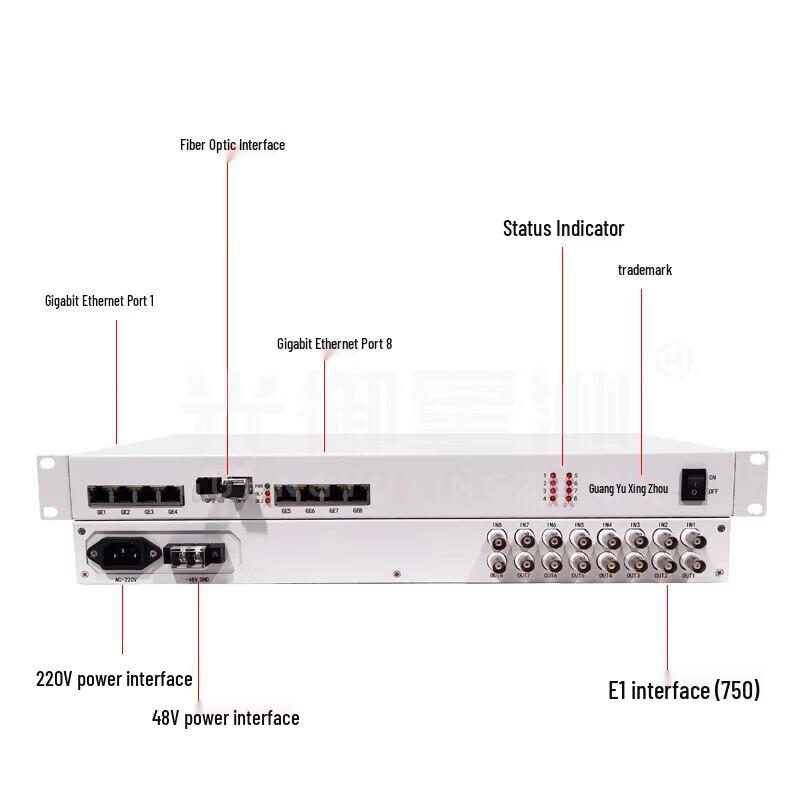 GY-8E18GE 8E1 PDH Fiber Optic Multiplexer