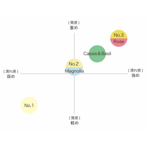 Track Hair Oil No.3 Number Three 90ml