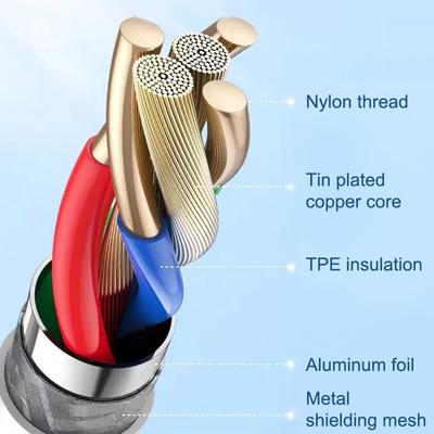 Univerzální 120W10A kabel pro rychlé nabíjení Dvojitý Type-C kabel pro vysokorychlostní přenos dat Kabel pro rychlé nabíjení 0,25M/1M/1,5M/2M/3M