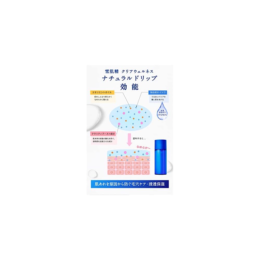 Sekkisei Clear Wellness Natural Drip Lotion Refill, 170mL, Colorless, 1 Count