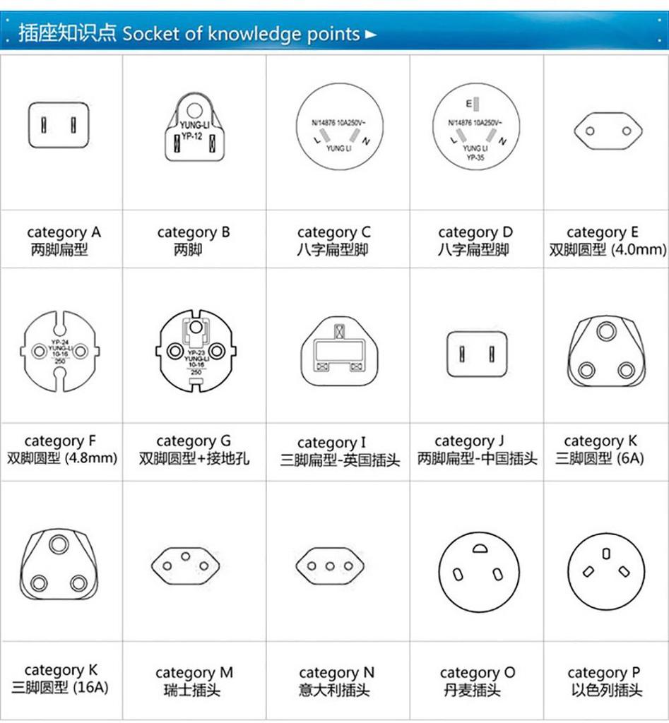 Buy Universal Eu Uk Au To Us Canada Ac Travel Power Plug Adapter Converter At Affordable Prices Free Shipping Real Reviews With Photos Joom