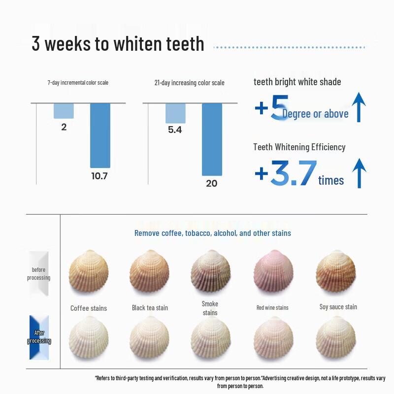 Pop Research Whitening & Anti-Plaque Toothpaste Duo Set