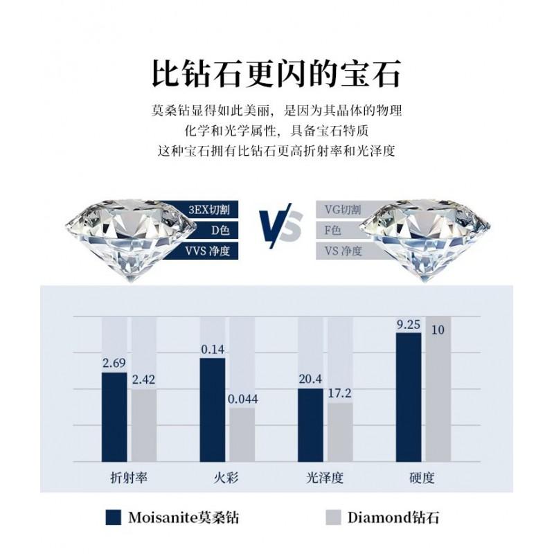 Heart Shape Stud Earrings Women 5.25mm Moissanite Sterling Fashion Minimalist Daily Wear Jewelry