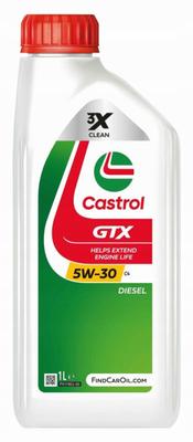 Cuidado del coche – Aceites de motor y aditivos