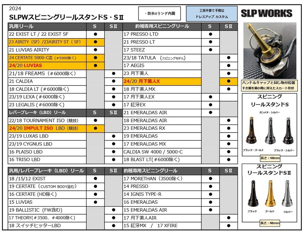 SLPWORKS SLPW Spinning Reel Stand S Gunmetal Silver