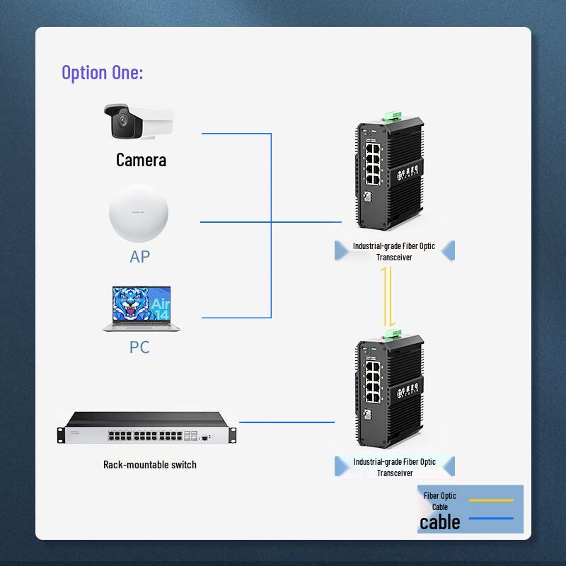 Industrial 8-Port Gigabit Ethernet Switch