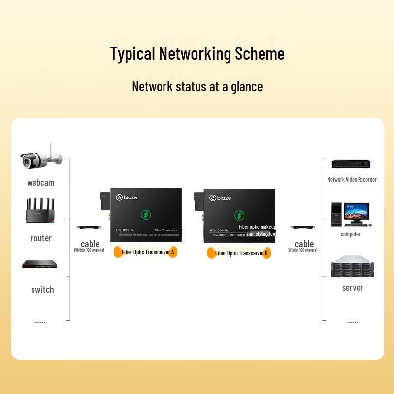 BIAZE Fiber Optic Transceivers & Racks