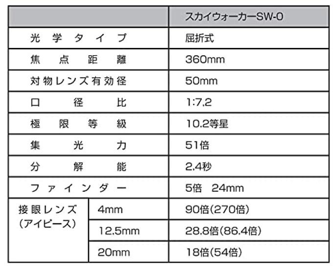 Kenko Tokina Astronomický dalekohled, který dokáže pozorovat i pozemní Premium set Skywalker SET SW-0