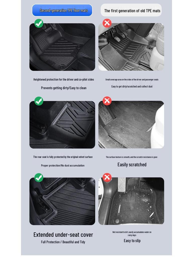 Durable, waterproof, eco-friendly, odorless, non-slip TPE floor mats for Bispeed T3/M3.