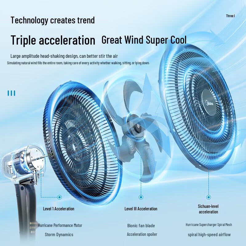 Midea FS45-23DR Oscillating Floor Fan CN plug (adapter included)