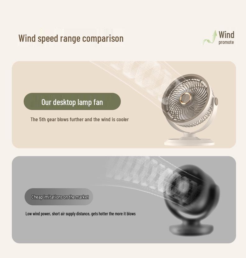 USB Rechargeable Desktop Fan with Night Light and Long Battery Life for Home, Air Circulation & Outdoor Use