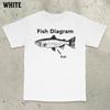 Fish Diagram Meme Shirt Stupid Meme Shirt Funny Meme Shirt Brain Rot Shirt Inappropriate Funny Gag Gift Gen Z Meme Tees