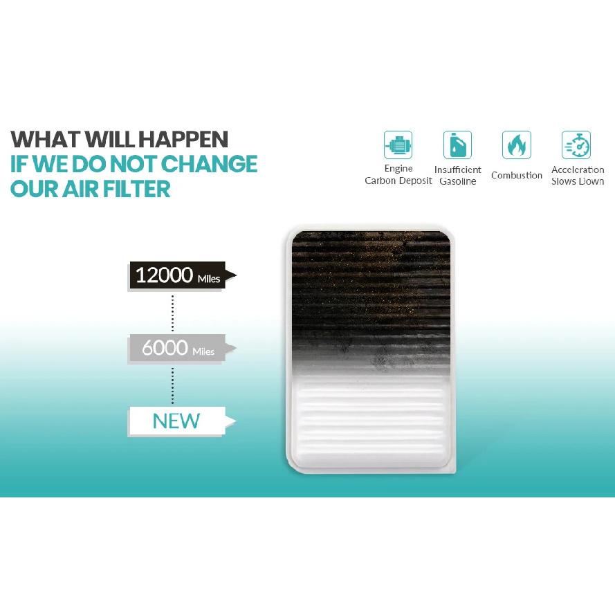Engine Air Filter 16546-3TA0A 16546-3TA1B For Nissan Altima Teana L33 J33 2013 2014 2015 2016 2017 2018 4CYL 2.5L Car Styling