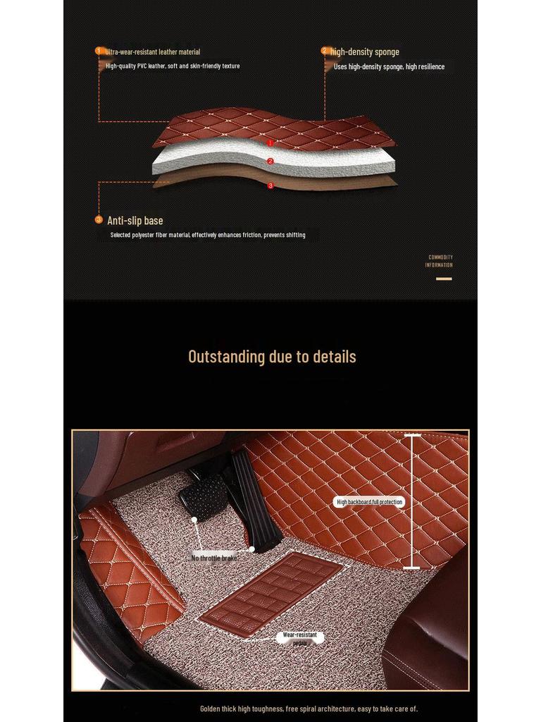 Full Coverage Floor Mats for BMW: 5 Series, 3 Series, X1, X3, X5, X6, 525li, 320li, 530li, 7 Series.