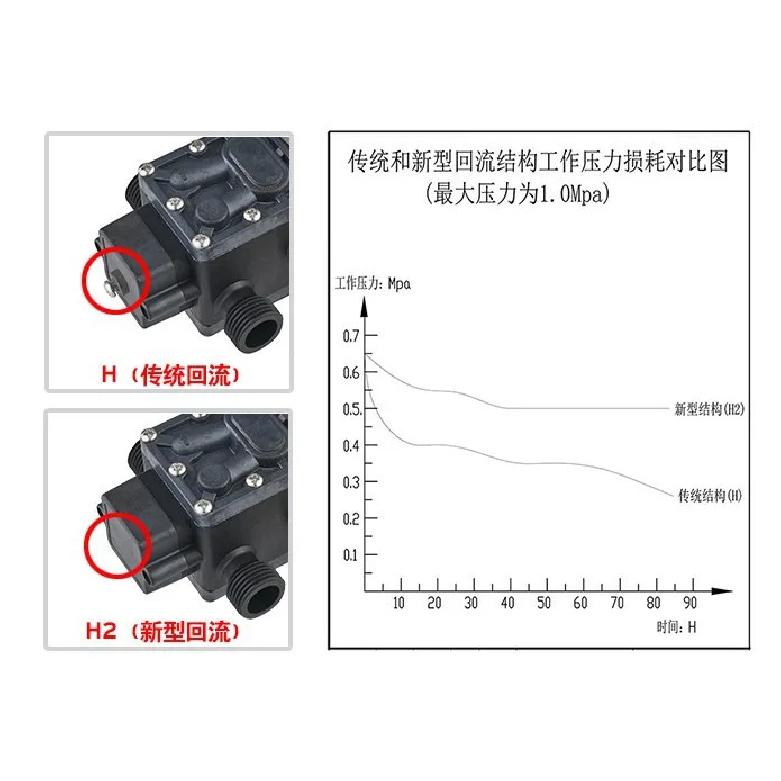 12V 24V 120W 130PSI 10L / Min Water High Pressure Diaphragm Self-priming Pump Sprayer Car Wash