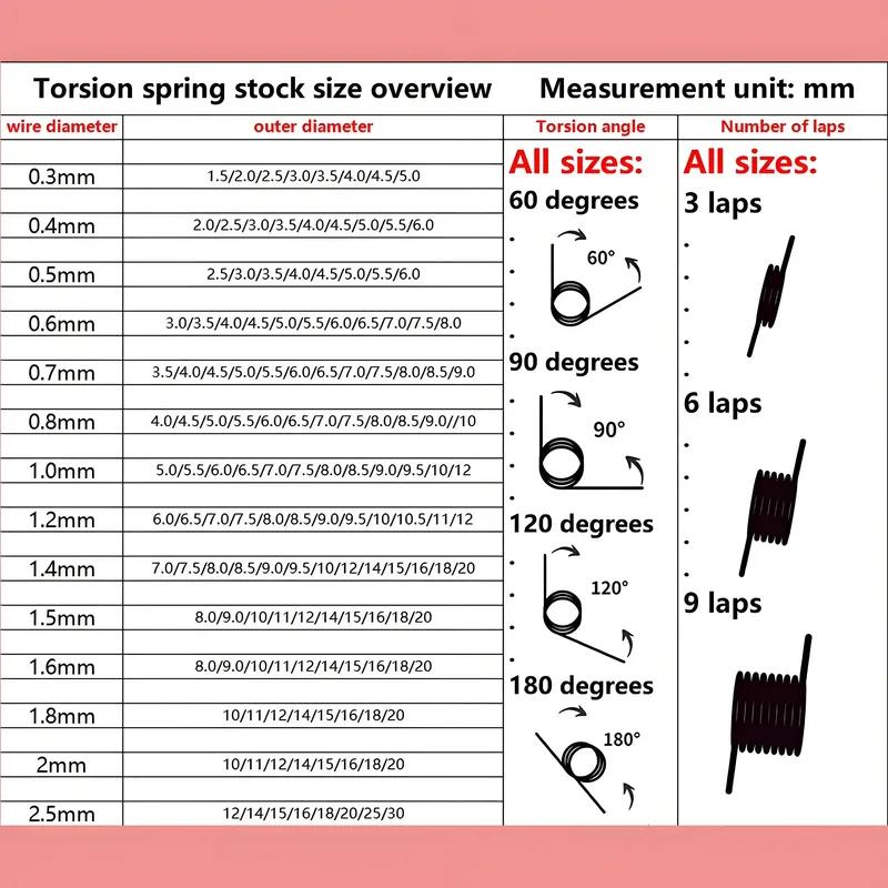 Torsion Spring 1.5mm Wire Diameter V-Shaped Right Rotation Angle 60 90 120 180 Degrees Custom Metal Rotari Spring 3/6/9 Laps