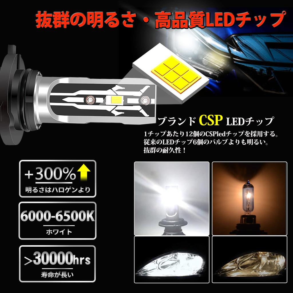 Briteye LED Headlight HB4 Fog Light Compatible with New Vehicle