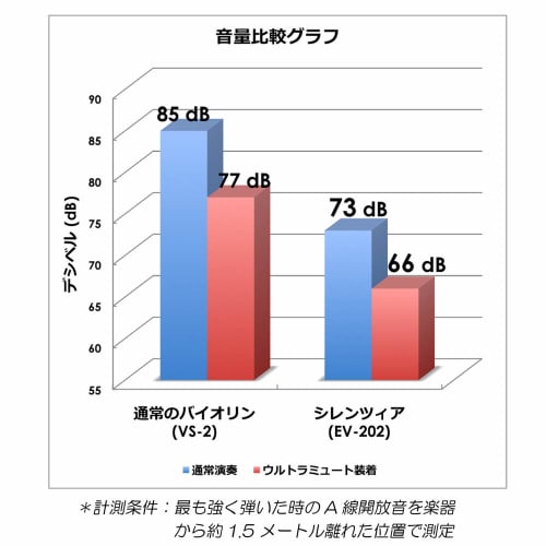 Carlo Giordano Silenzia Electric Violin, Red, EV-202 TRD