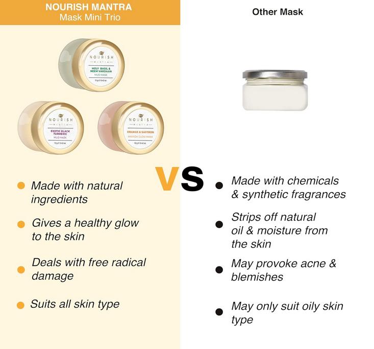 Nourish Mantra Mini Mask Trio Face Care Kit, Holy Basil & Neem Vardaan Mud Mask, Exo, Orange & Saffron Avanda Glow Mask (12g Each)
