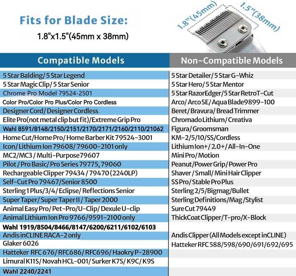 YINKE Clipper Guards for Wahl Hair Clippers Trimmers with Metal Clip Premium 6 Size Cutting Lengths Limit Guide Comb Attachments