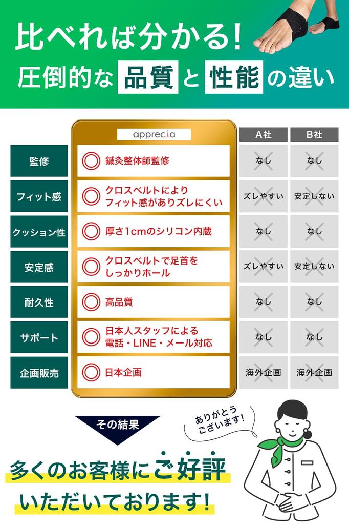 By an Apprecia Heel Heel Shock 2 Standing Heel Care 2 1 Pair and Right [Supervised Acupuncturist] Supporter, Protection, Absorption, Belts, Work,