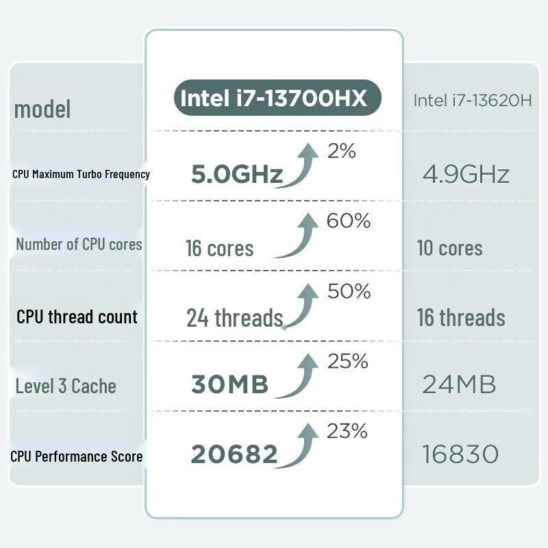 

Lenovo Ruition 500 Business Desktop PC with 27-inch Monitor (CN version)