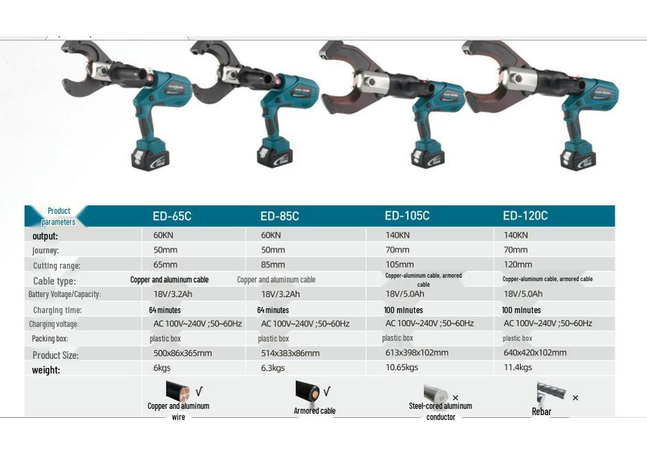 Juli Rechargeable Hydraulic Cable Cutter with Two Batteries & One Charger (ED-65C/85C/105C/120C)