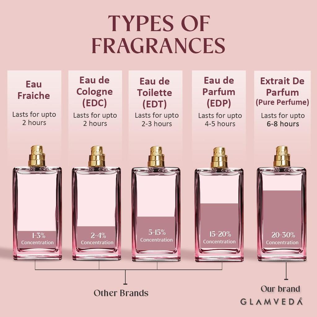 Glamveda Luxury Date Night Long Lasting | Perfume for Woman 100ml |