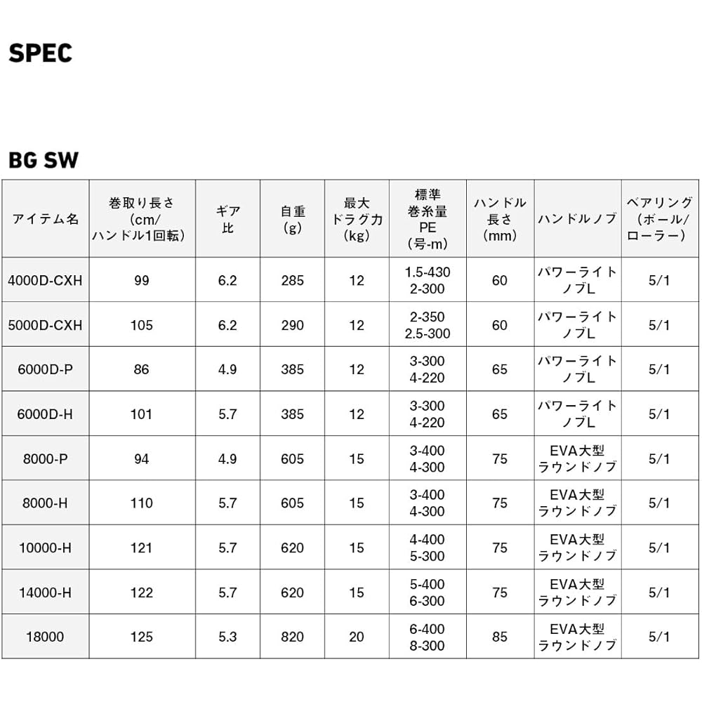 Daiwa Spinning Reel 23BG SW 6000D-P